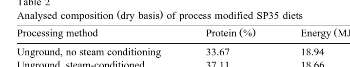 Table 2Analysed composition dry basis of process modified SP35 diets