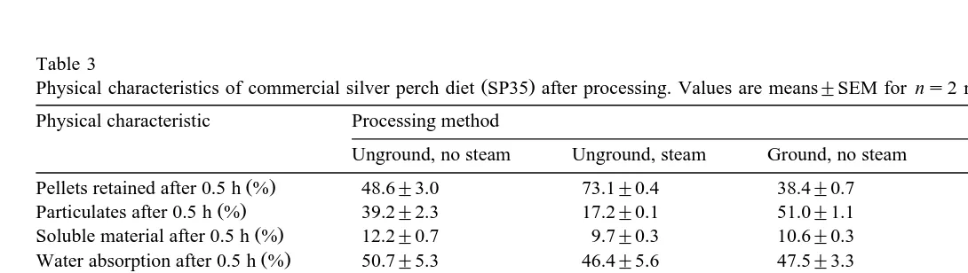 Table 3Physical characteristics of commercial silver perch diet SP35 after processing