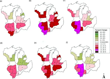 Fig. 4. Percent change in mean maximum decadal yield for medium-season maize, compared to VEMAP yields, for (a) halved variabilityHadCM2-GHG, (b) HadCM2-GHG, (c) doubled variability HadCM2-GHG, (d) halved variability HadCM2-SUL, (e) HadCM2-SUL, and(f) doubled variability HadCM2-SUL.