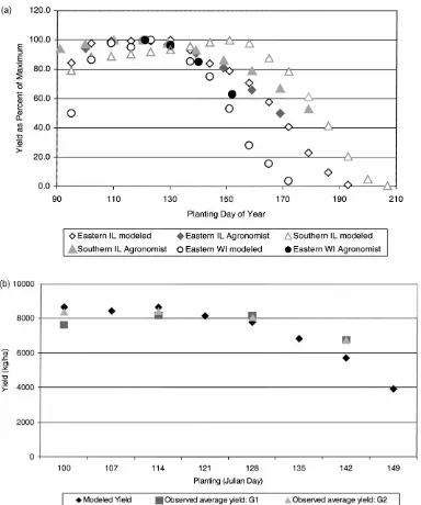 Fig. 2. Validation of CERES-maize results for (a) 15-year simulation of maize yield to planting dates at Dekalb, Illinois (1975–1990)and (b) long-season maize yields as a percent of maximum for eastern Illinois, southern Illinois, and eastern Wisconsin as modeled byCERES-maize compared to agronomist’s predictions.
