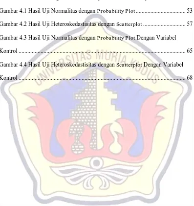 Gambar 3.1 Pola Hubungan Variabel Independen-Kontrol, Dependen ................ 34 