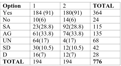 Table 4. Observed and expected frequency 