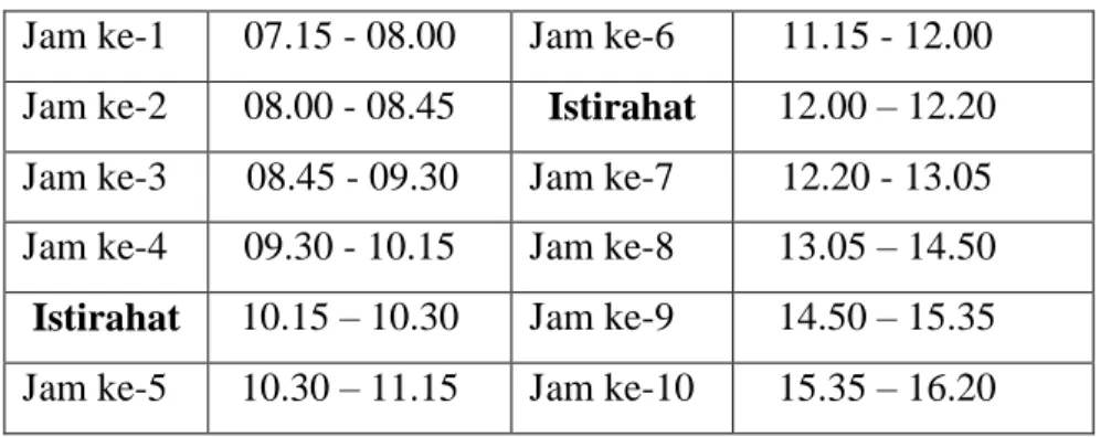 Tabel 4. Jadwal Jam Pelajaran Harian 