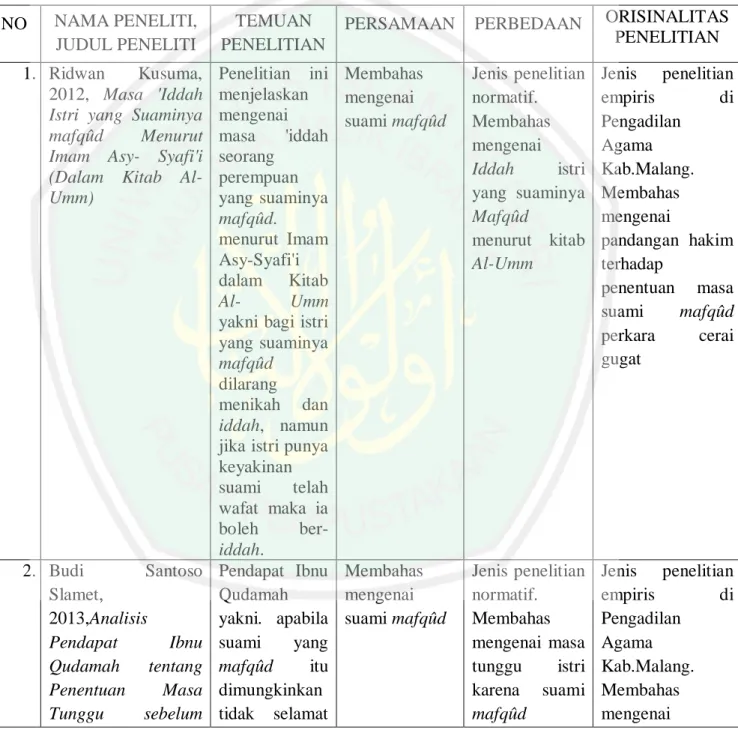 Tabel 1.1Penelitian Terdahulu  NO  NAMA PENELITI, 