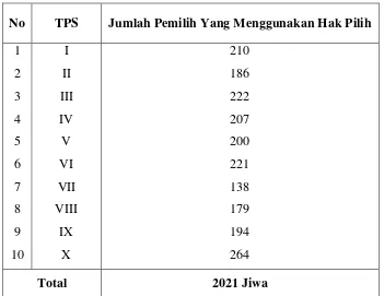 Tabel 2.12 Jumlah Pemilih yang Menggunakan Hak Pilih Di Desa/Kelurahan Perdamean 