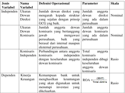 Tabel 3.2 Operasionalisasi Variabel Penelitian 