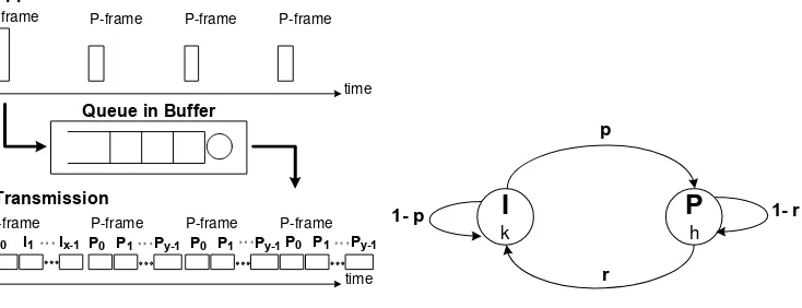 Gambar 2.4 Aplication layer model [5] 