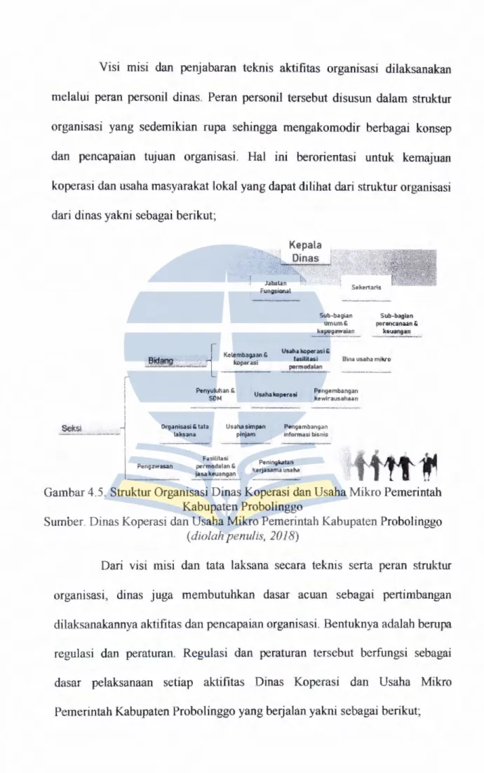 Gambar 4.5.  Struktur O rganisasi Dinas Koperasi dan Usaha Mikro Pemerintah  Kabupaten Probolinggo 