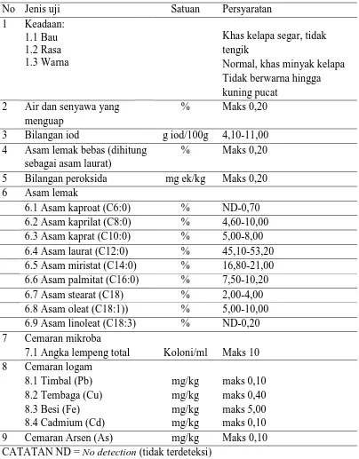 Tabel 2.3. Standar mutu VCO menurut SNI 7381: 2008  