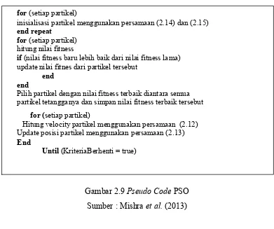 Gambar 2.9 Pseudo Code PSO