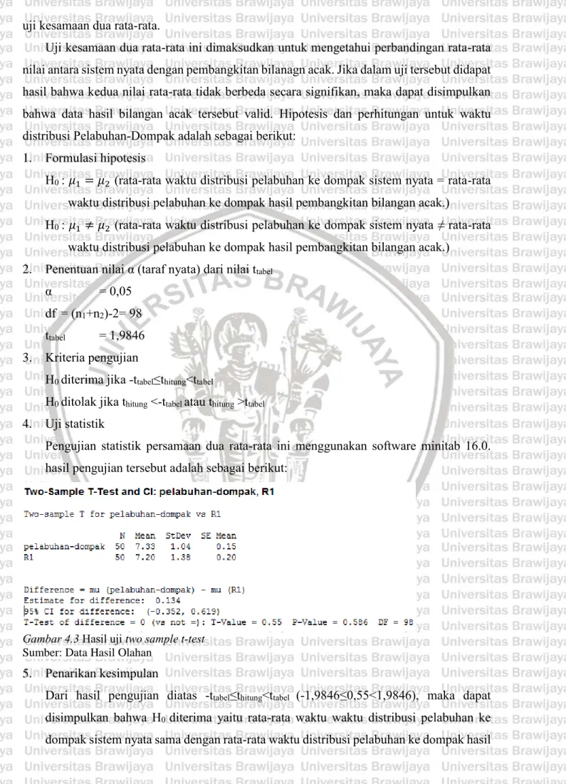 Gambar 4.3 Hasil uji two sample t-test  Sumber: Data Hasil Olahan 