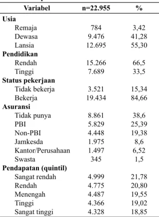 Tabel 2. Determinan Pemanfaatan Fasilitas  Kesehatan di Provinsi Jawa Barat