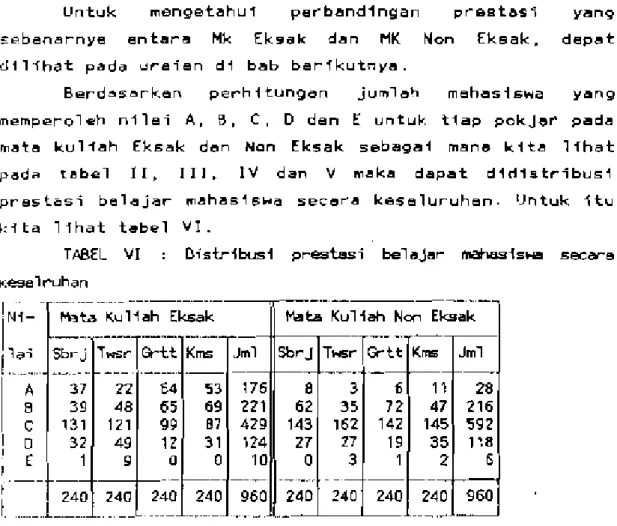 TABEL  VI  Distr1bus1  p ..est8si  bel"J"'" 