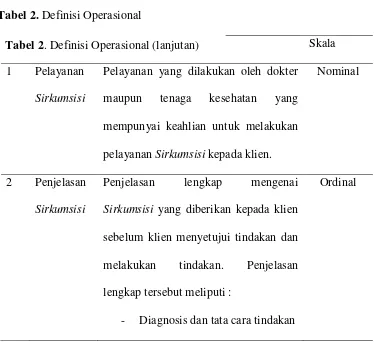 Tabel 2No. Variabel . Definisi Operasional (lanjutan) Definisi Operasional 