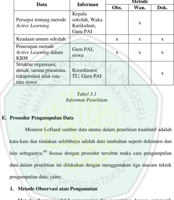 Tabel 3.1 Informan Penelitian