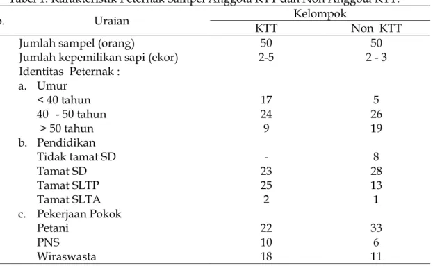 Tabel 1. Karakteristik Peternak Sampel Anggota KTT dan Non Anggota KTT.  