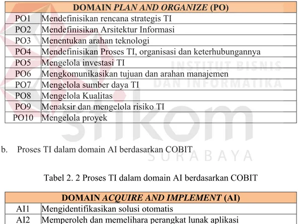 Tabel 2. 1 Proses TI dalam domain PO berdasarkan COBIT  DOMAIN PLAN AND ORGANIZE (PO) 