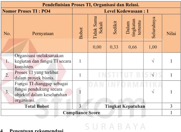 Tabel 3. 19 Contoh hasil Uji kematangan  Pendefinisian Proses TI, Organisasi dan Relasi