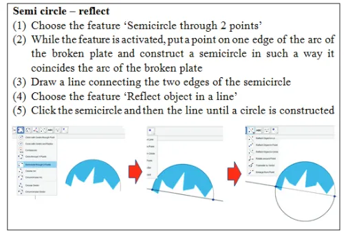 FIGURE 2. Students’ feature-based strategy: ‘Circle through three points’ 