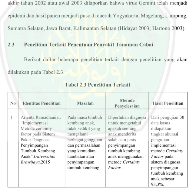 Tabel 2.3 Penelitian Terkait 