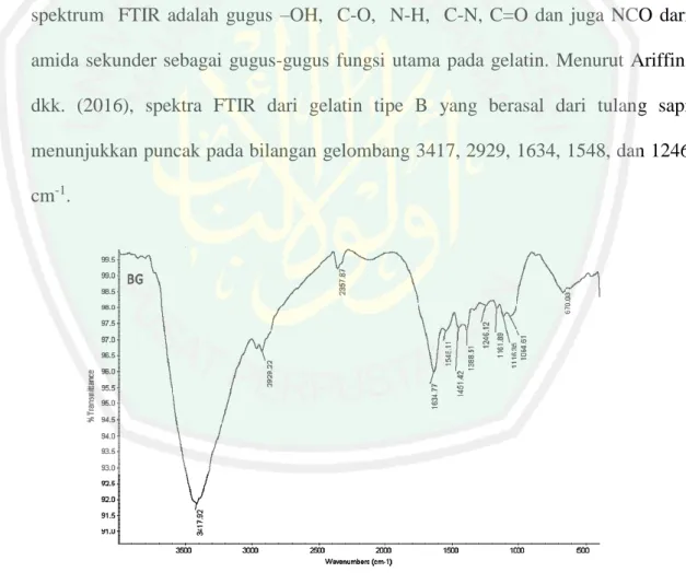 Gambar 2.8 Spektrum FTIR gelatin sapi ( Ariffin, dkk., 2016) 
