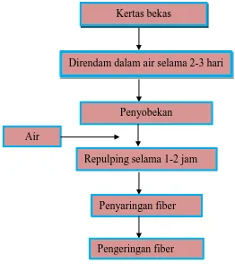 Tabel 3. Proporsi bahan baku pembuatan papan semen 