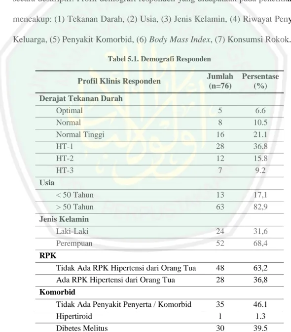 Tabel 5.1. Demografi Responden 