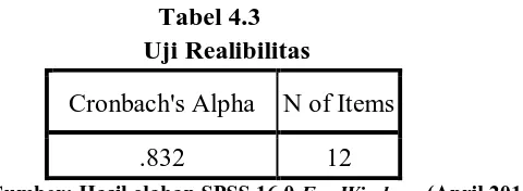 Tabel 4.3  Uji Realibilitas