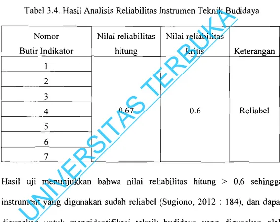 Tabel 3.4.  Hasil Analisis Reliabilitas Instrumen Teknik Budidaya Nilai reliabilitas  Nilai reliabilitas 