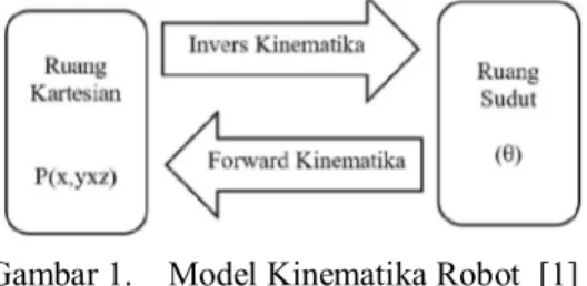 Gambar 1.  Model Kinematika Robot  [1] 