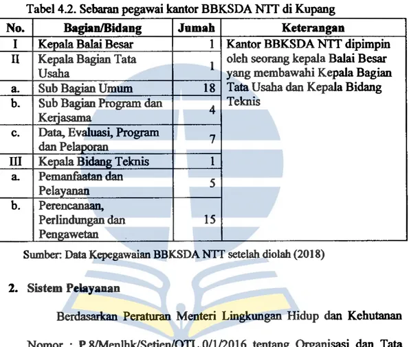 Tabel 4.2. Sebaran pegawai kantor BBKSDA NIT  di  Kupang 