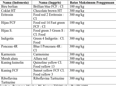 Tabel 2. Bahan Pewarna Sintetis yang Diizinkan Di Indonesia 