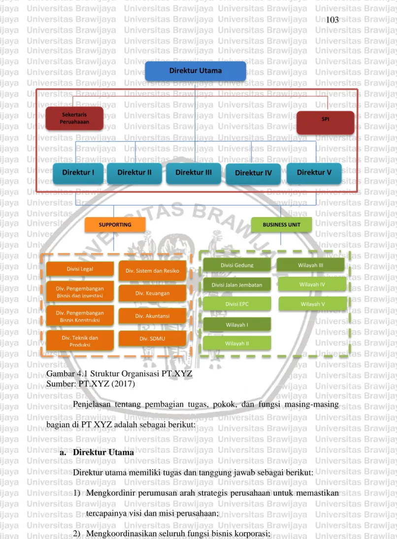 Gambar 4.1 Struktur Organisasi PT.XYZ  Sumber: PT.XYZ (2017) 