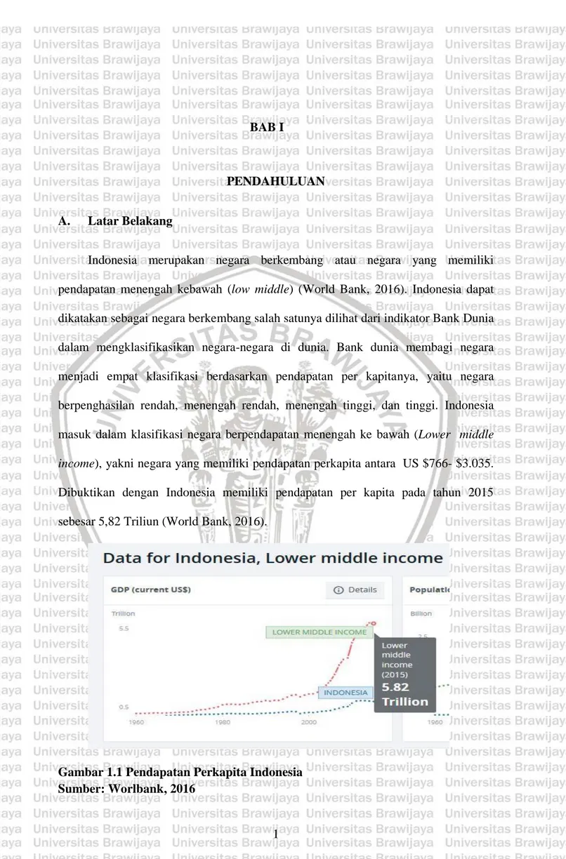 Gambar 1.1 Pendapatan Perkapita Indonesia  Sumber: Worlbank, 2016 