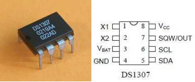 Gambar 2.3 RTC (Real Time Clock) DS1307