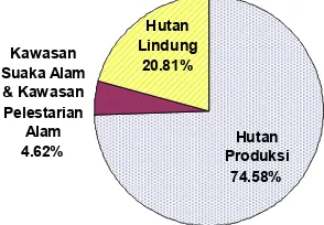 Gambar  pinus di wilayah Perum Perhutani unit I Jawa Tengah 