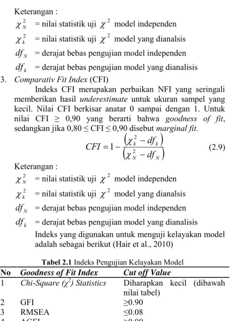 Tabel 2.1 Indeks Pengujian Kelayakan Model  No  Goodness of Fit Index  Cut off Value 