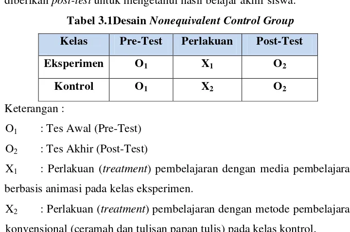 Tabel 3.1Desain Nonequivalent Control Group 