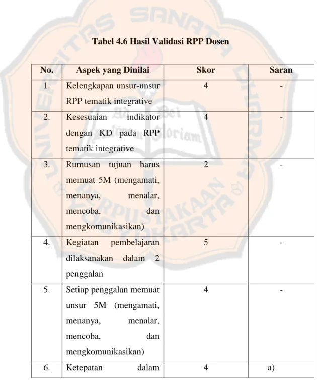 Tabel 4.6 Hasil Validasi RPP Dosen 