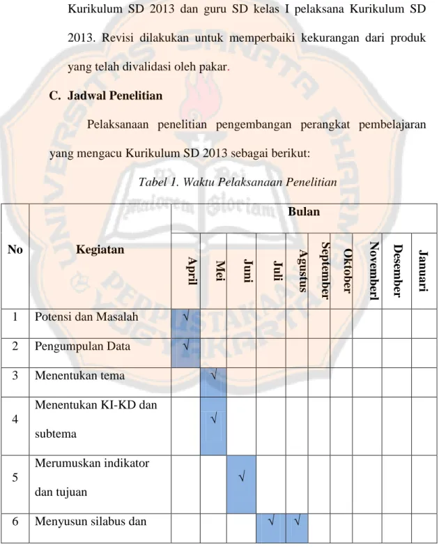 Tabel 1. Waktu Pelaksanaan Penelitian 