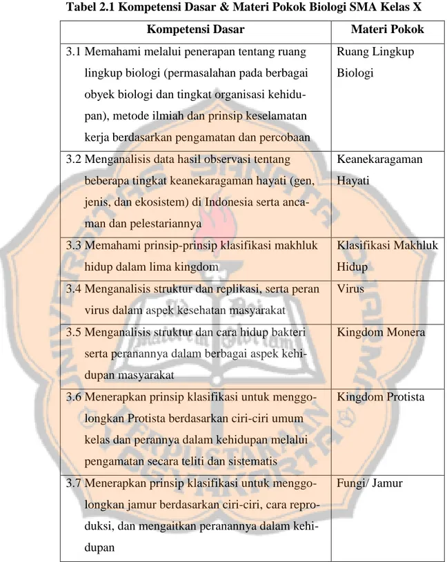 Tabel 2.1 Kompetensi Dasar &amp; Materi Pokok Biologi SMA Kelas X 