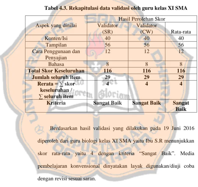 Tabel 4.3. Rekapitulasi data validasi oleh guru kelas XI SMA  