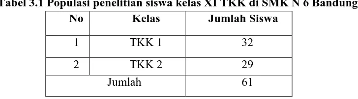 Tabel 3.1 Populasi penelitian siswa kelas XI TKK di SMK N 6 Bandung 