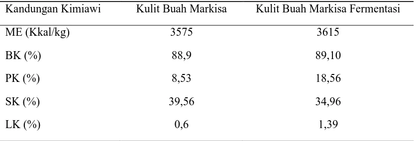 Tabel 4. Kandungan Kimiawi Kulit Buah Markisa tanpa dan fermentasi Phanerochaete chrysosporium selama 15 hari 