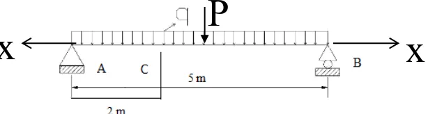 Gambar 3. Pemodelan Struktur Balok Tunggal   Batang lentur dan kombinasi lentur dan aksial menggunakan kayu ukuran 6/20, kombinasi beban 