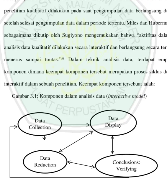Gambar 3.1: Komponen dalam analisis data (interactive model) 