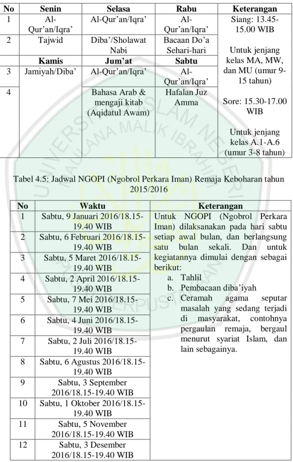 Tabel 4.4: Jadwal Madrasah Diniyah 