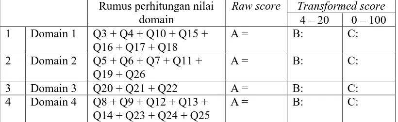 TABEL PERHITUNGAN NILAI  