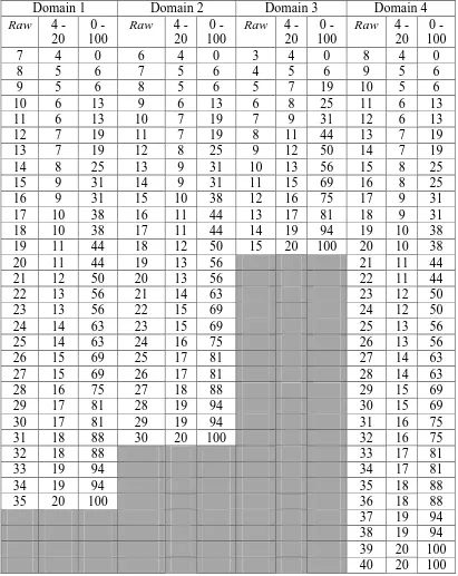 TABEL KONVERSI DOMAIN 