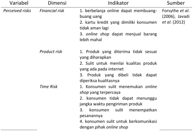 Tabel 1. Operasionalisasi Variabel 